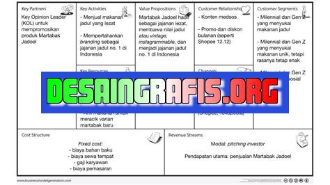 Cara Mengisi Business Model Canvas Desain Grafis Indonesia