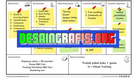 cara membuat business model canvas di komputer