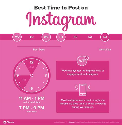 waktu terbaik posting instagram hari jam