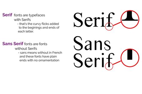 lebih mudah dibaca font sans serif atau serif