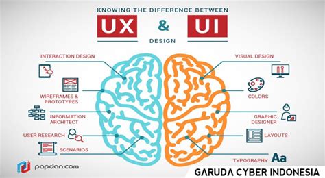 perbedaan desain ui dan ux