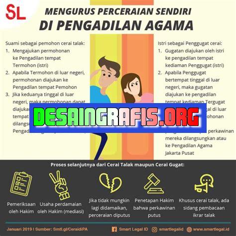 Cara Mengurus Perceraian