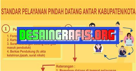 Cara Mengurus Pindah Sekolah Antar Provinsi 2022