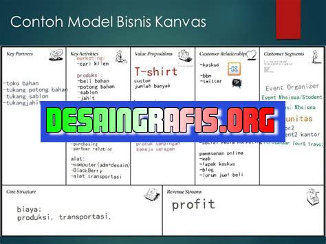 cara membuat bisnis model canvas di ppt