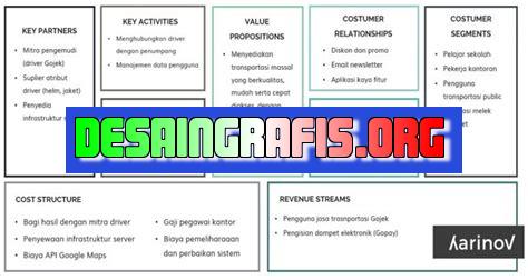 cara membuat business model canvas