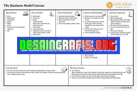 cara mengisi business model canvas kafe