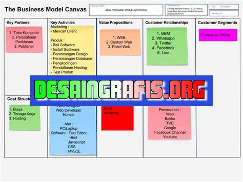 cara merealisasikan bisnis model canvas