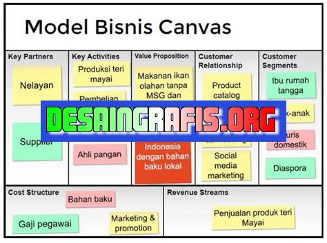 cara membuat bisnis model canvas kti