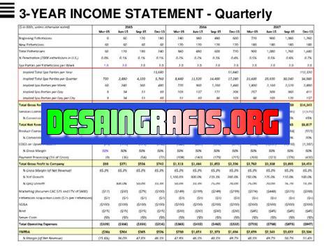 cara membuat rough 3 years income in business model canvas