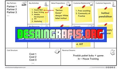 bagaimana cara membuat business model canvas yang baik