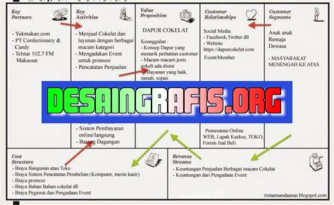 cara desain bisnis di canva