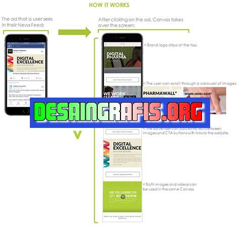 cara membuat canvas fb ads