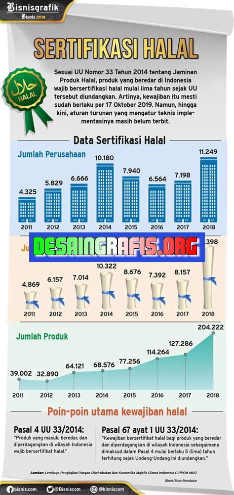 Cara Mengurus Sertifikat Halal